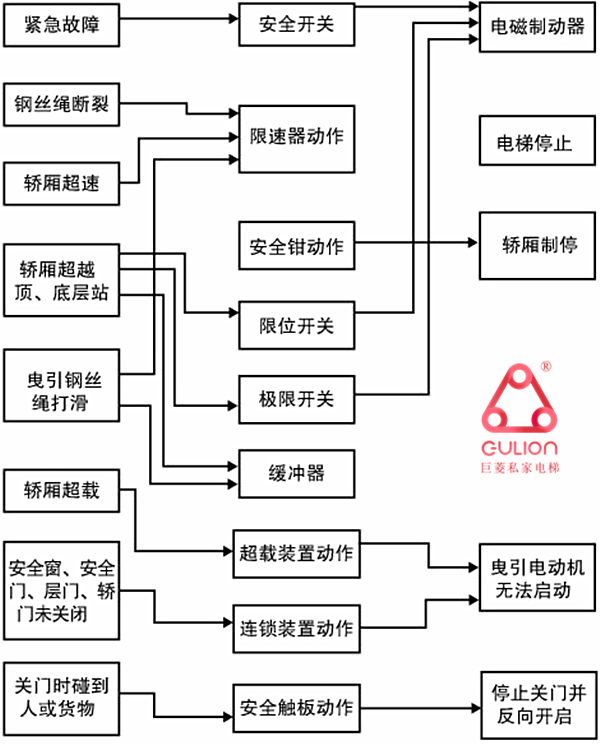 小型別墅電梯