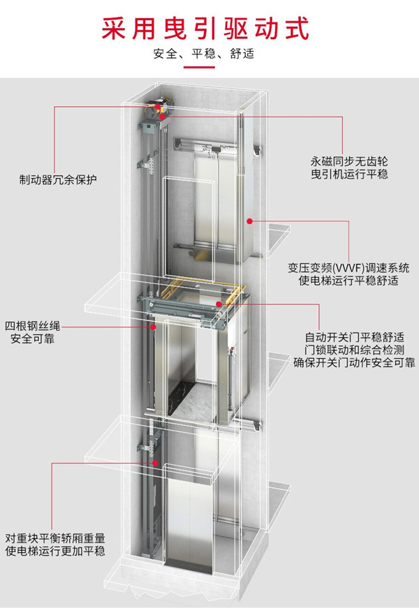 上海三菱別墅家用電梯怎么樣？