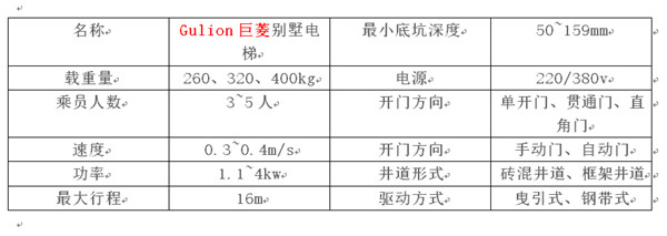 別墅電梯井道最小尺寸