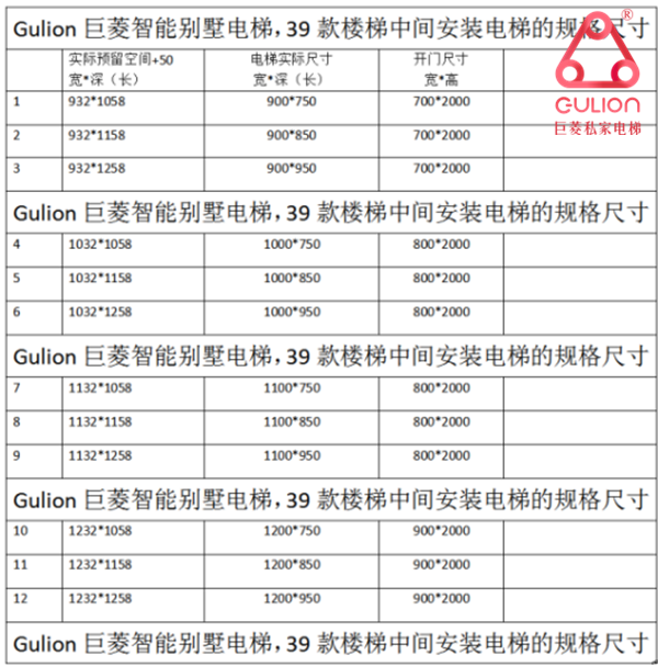 家用別墅電梯尺寸