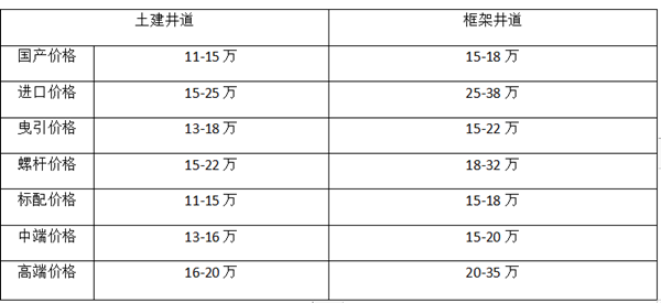 家用小電梯報價