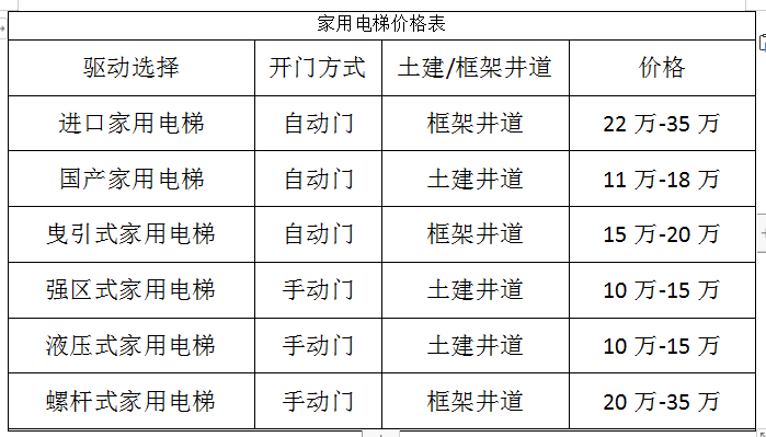 家用小電梯多少錢一臺(tái)