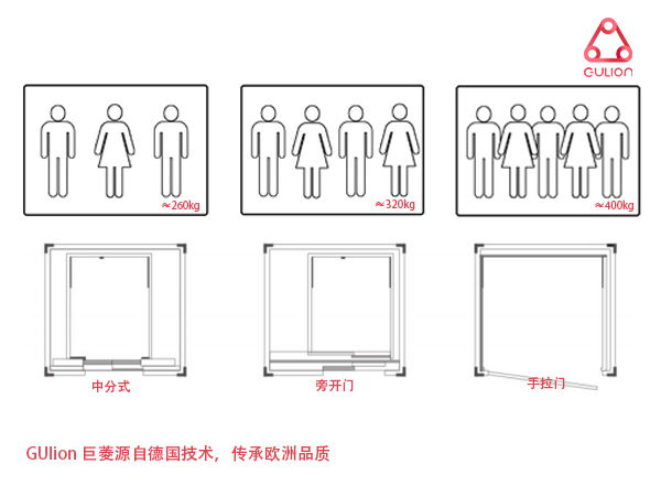 家用電梯尺寸