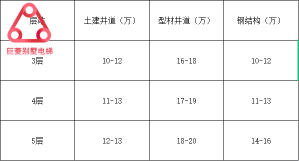 家用電梯價(jià)格 家用電梯價(jià)格表