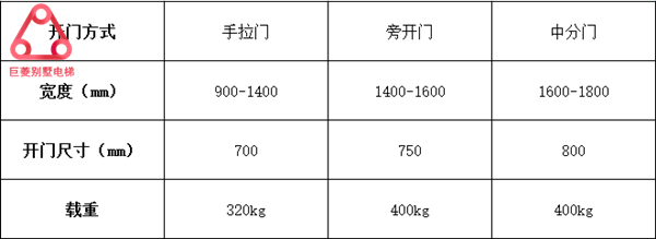 家用電梯尺寸