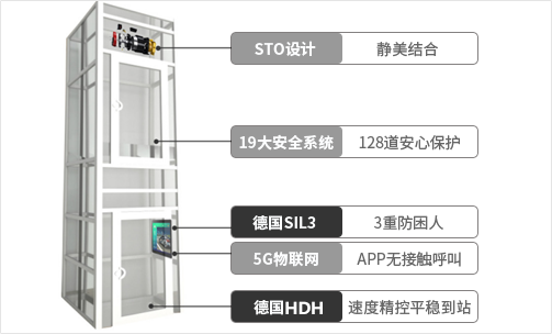 小型別墅電梯